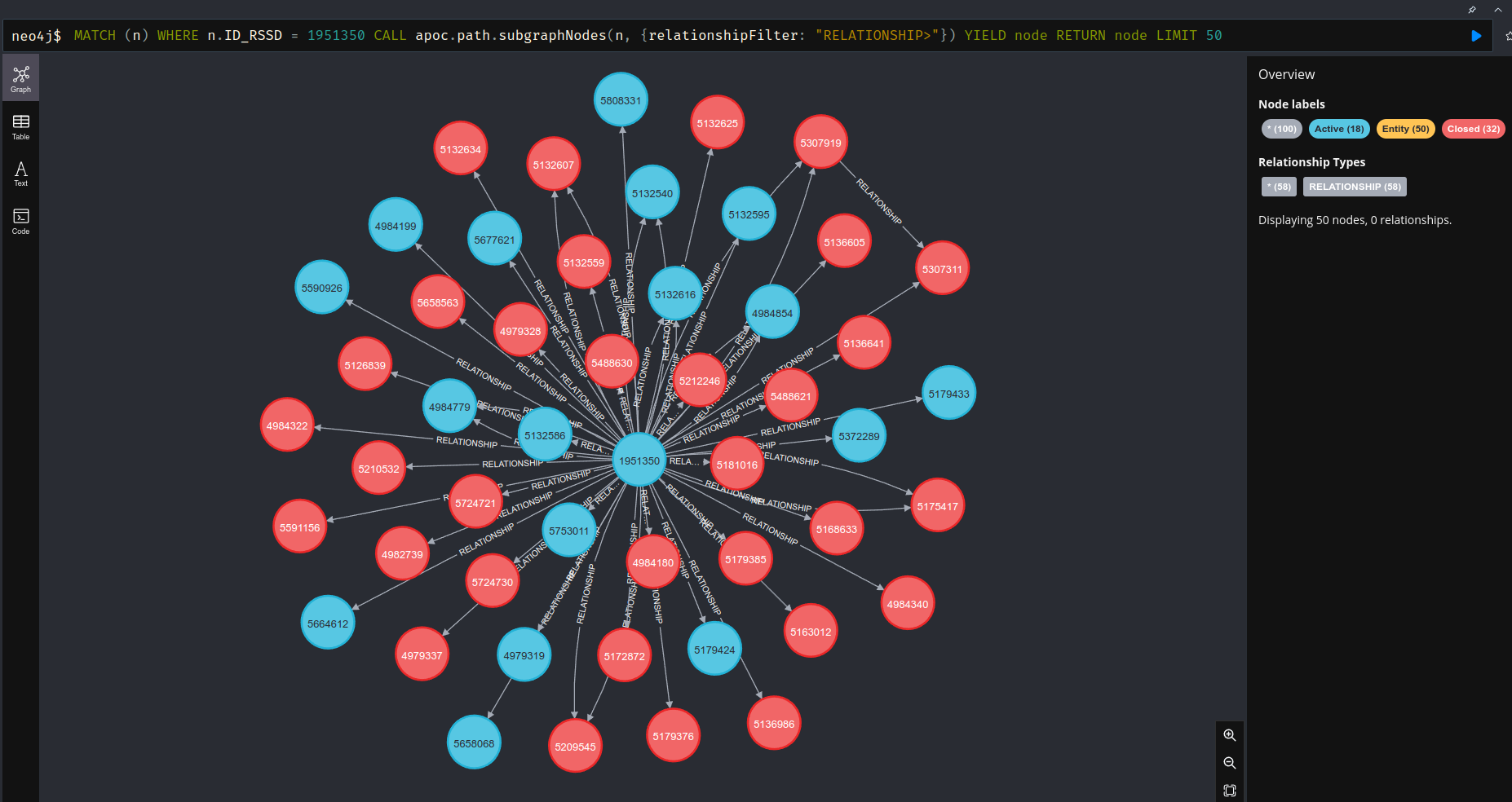 Neo4j Browser Output